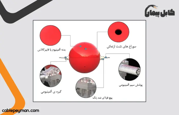 توپ های روی سیم برق