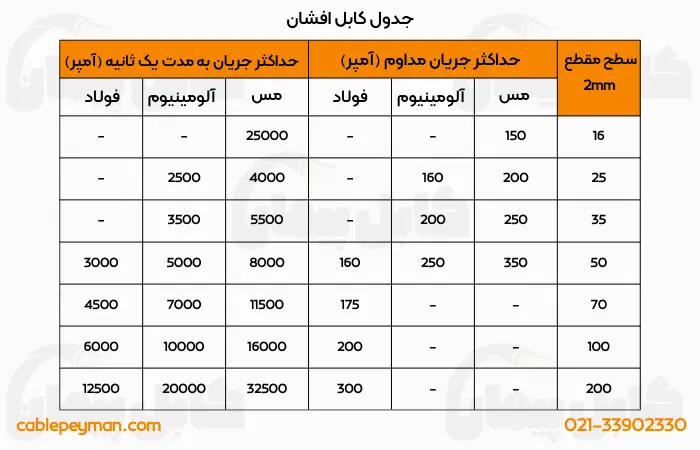 جدول کابل افشان