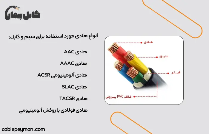 هادی سیم و کابل