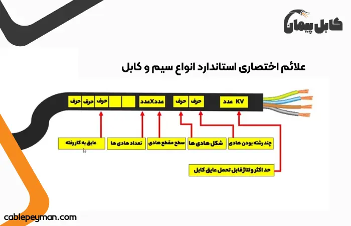 علائم اختصاری سیم و کابل استاندارد